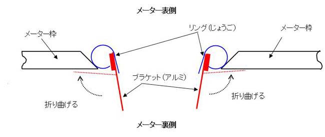 Doiguchsan meter